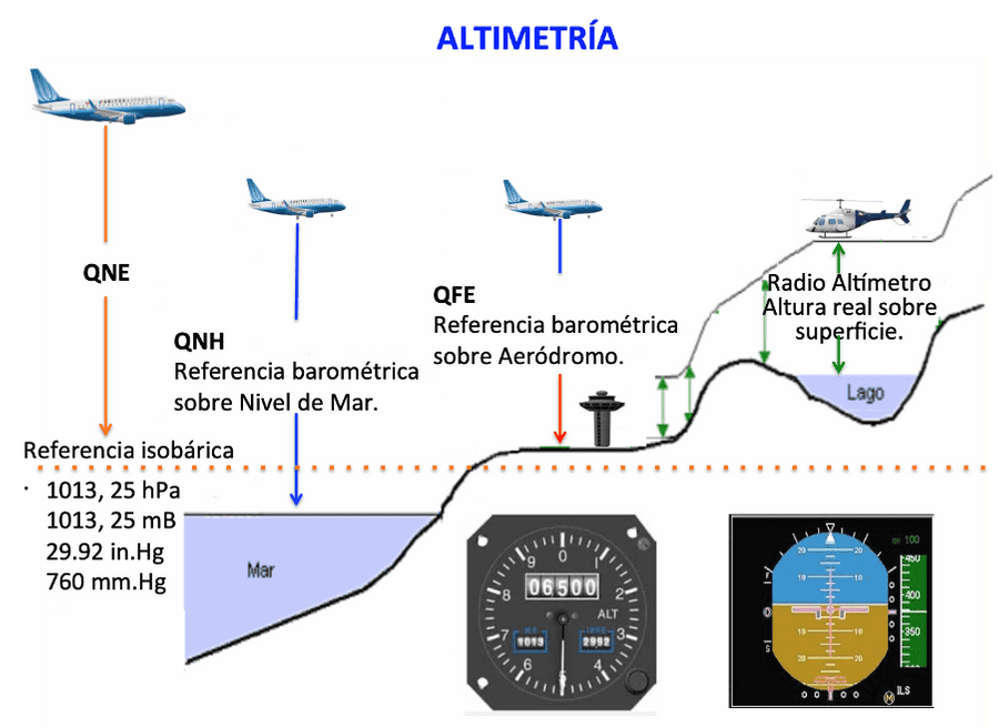 Conceptos claves de meteorolog a para aviaci n Aviaci n con Paulita