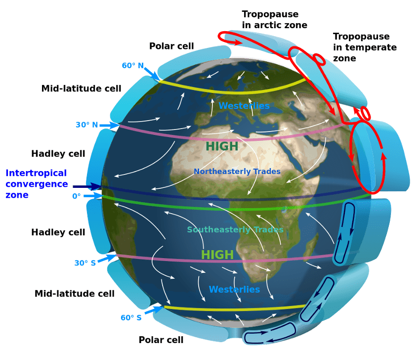 La atmósfera